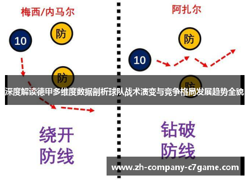 深度解读德甲多维度数据剖析球队战术演变与竞争格局发展趋势全貌 深度解读德甲多维度数据剖析球队战术演变与竞争格局发展趋势全貌