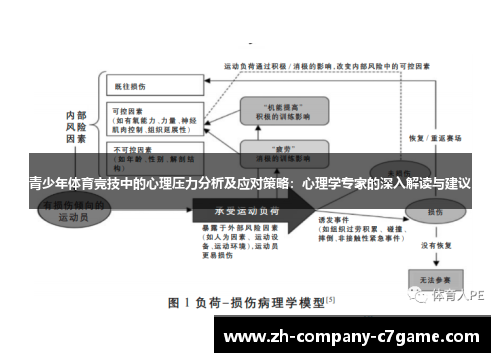 青少年体育竞技中的心理压力分析及应对策略：心理学专家的深入解读与建议